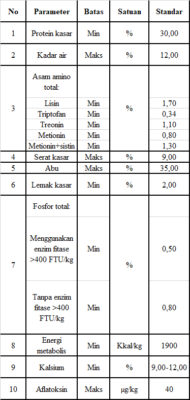 konsentrat ayam petelur