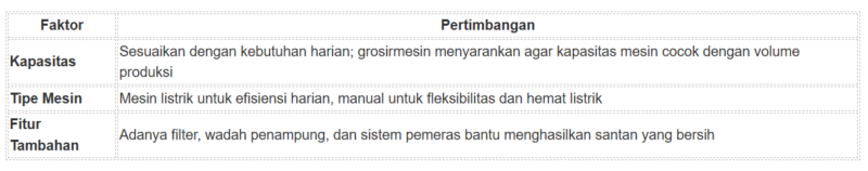 Tabel Pertimbangan