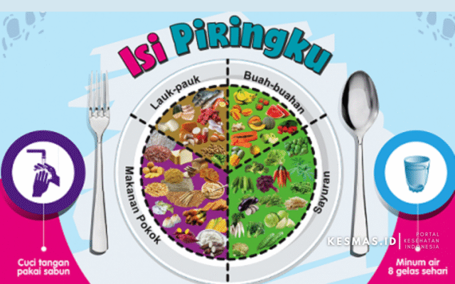 Isi Piringku