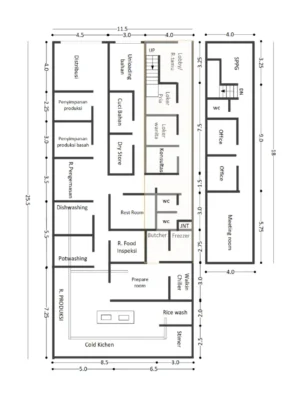Desain Dapur Makan Bergizi Gratis